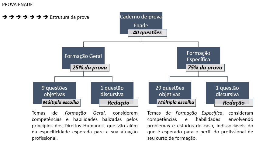 Licenciatura e Bacharelado USJT