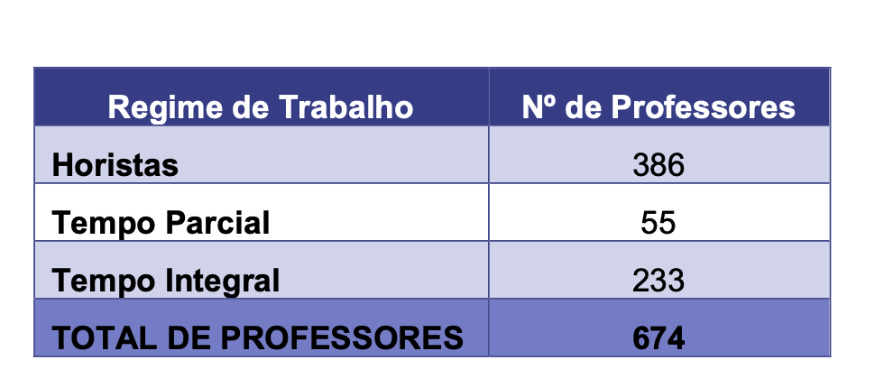 Currículo da Iniciação Científica - USJT 1995