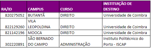 USJT - São Judas Tadeu - Campus Usjt Santana - São Paulo - SP